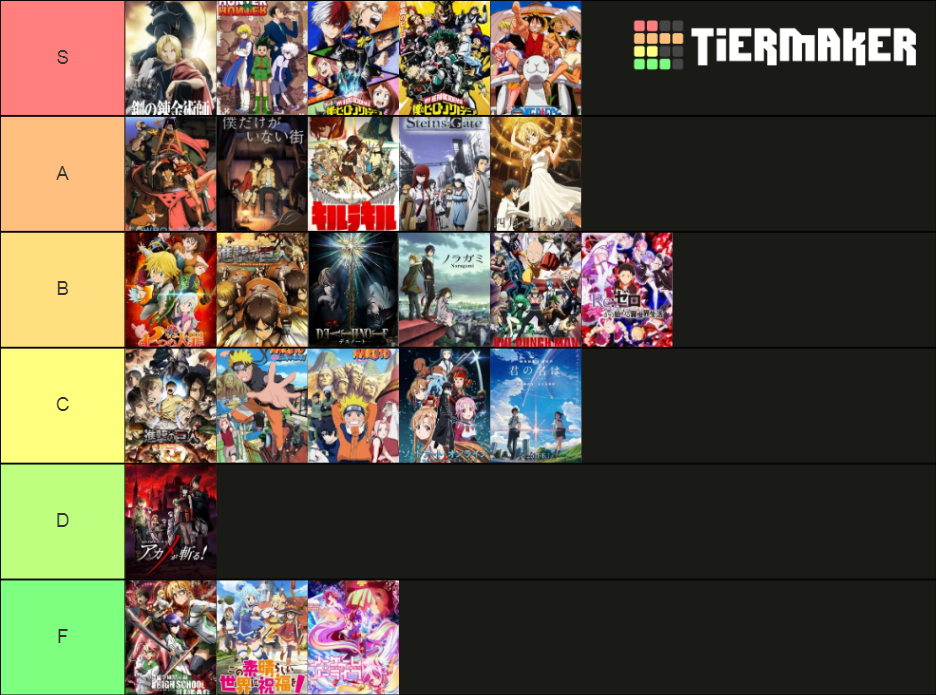 MAL Top 50 Most Popular Anime Tier List Rankings) TierMaker