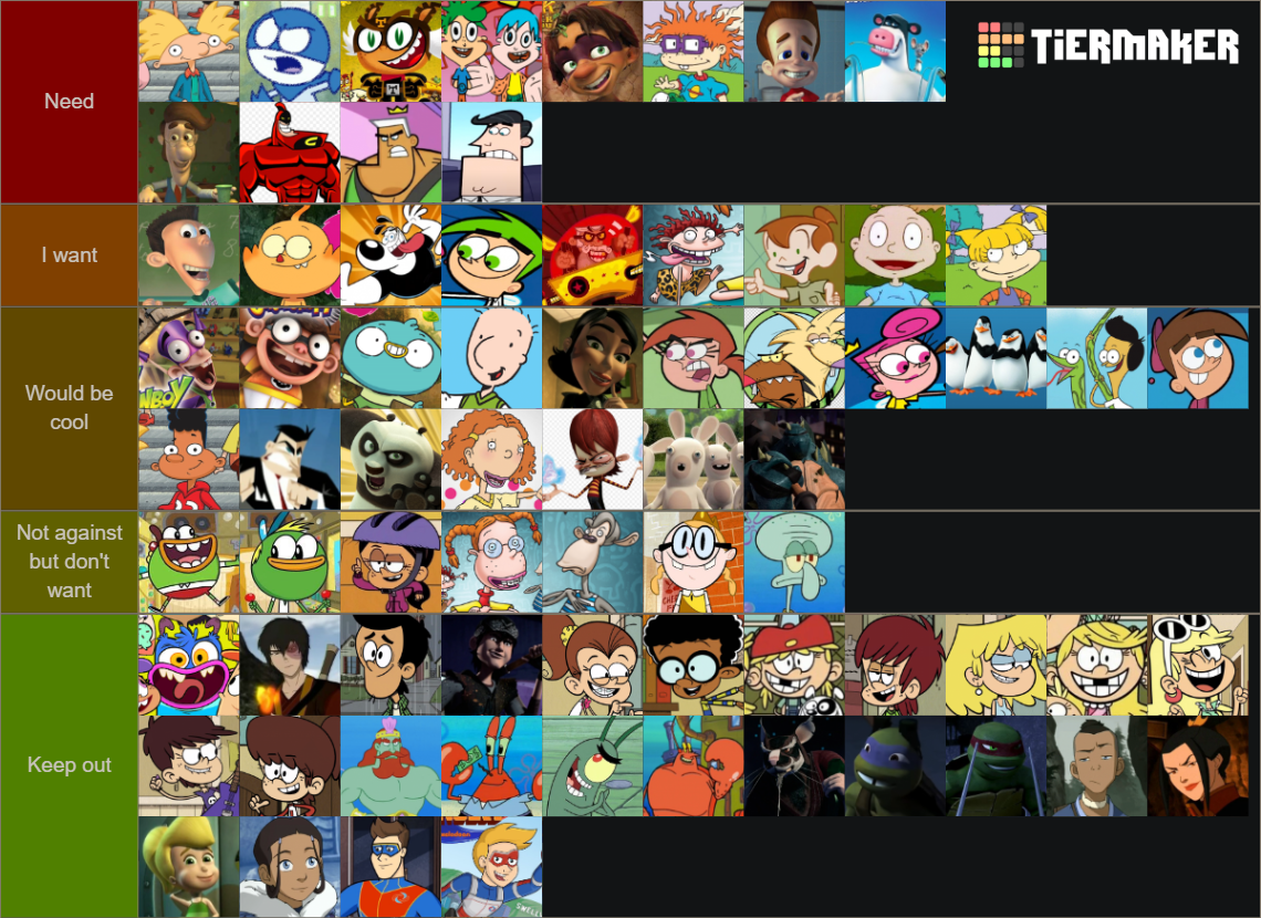 Nickelodeon All Star Brawl Newcomers Tier List Community Rankings Tiermaker