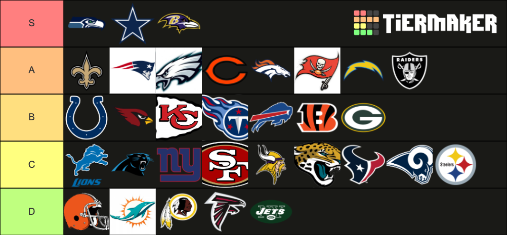 NFL Team Logos Ranked Tier List (Community Rankings) - TierMaker