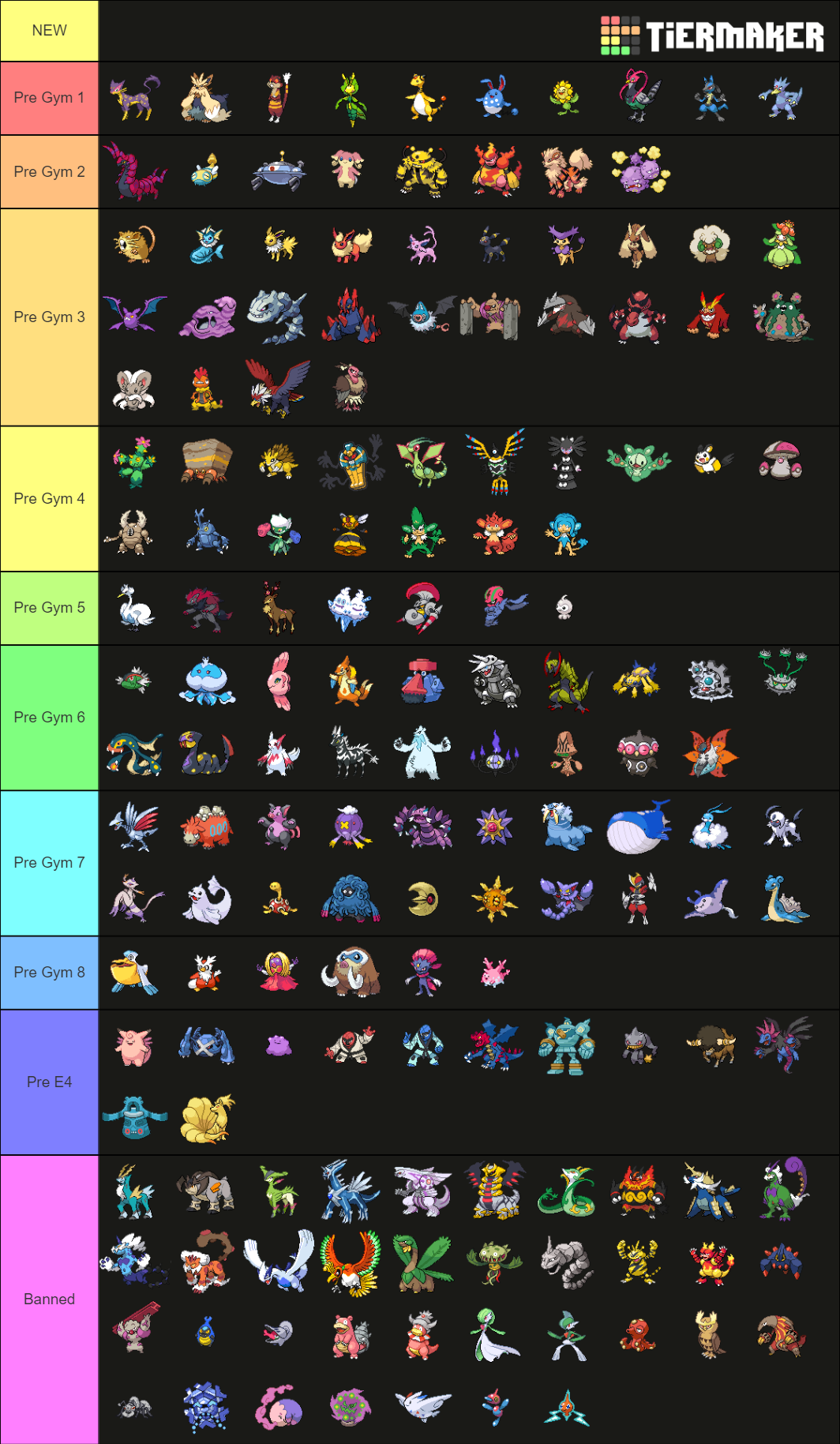 Pok Mon Black And White Tier List Community Rankings Tiermaker