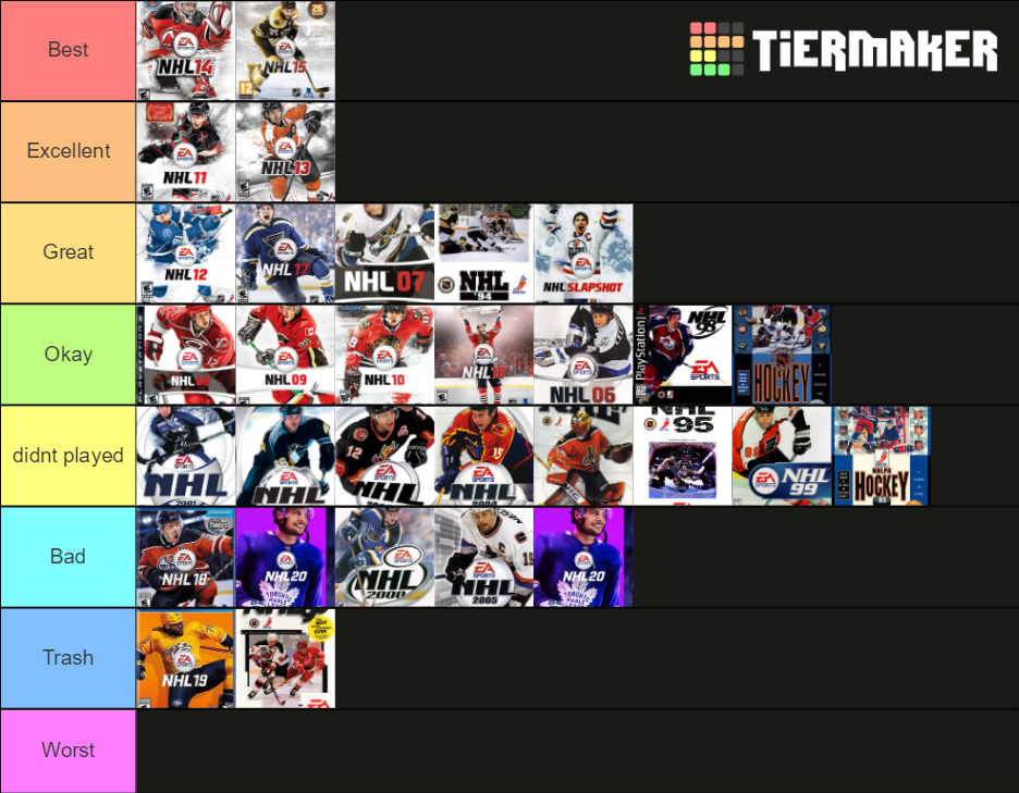 EA NHL Video Game Tier List Rankings) TierMaker