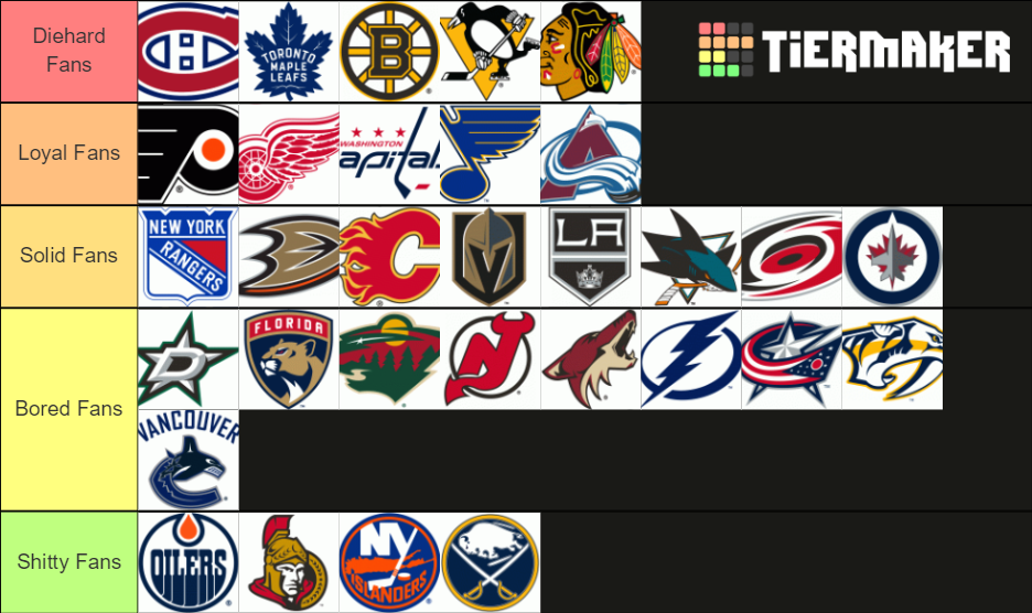Ranking NHL Fanbases from best to worst Tier List Rankings) TierMaker