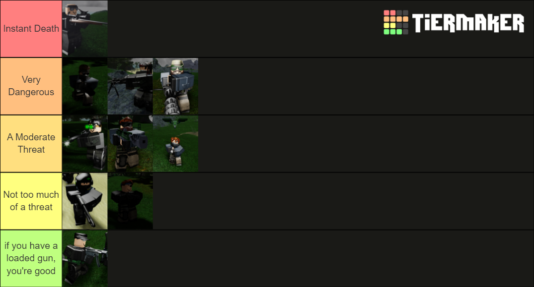 Roblox Isle Mercenaries Tier List (Community Rankings) - TierMaker