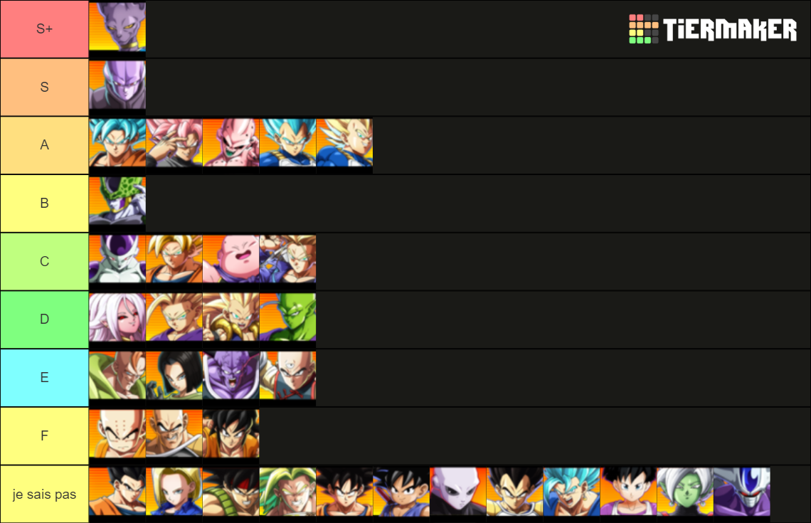 Dragon Ball Fighterz Template Tier List Community Rankings Tiermaker 