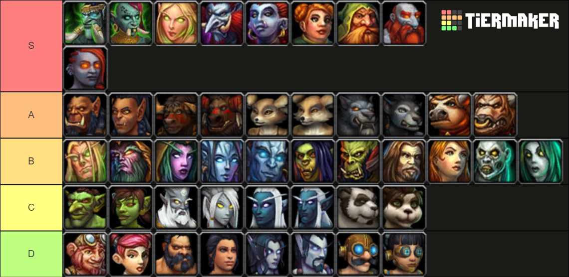 WoW Races Tier List (Community Rankings) - TierMaker