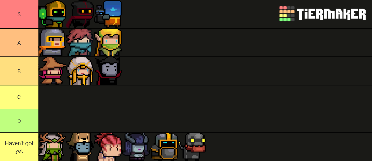 Soul Knight Character (Updated 2020) Tier List Rankings