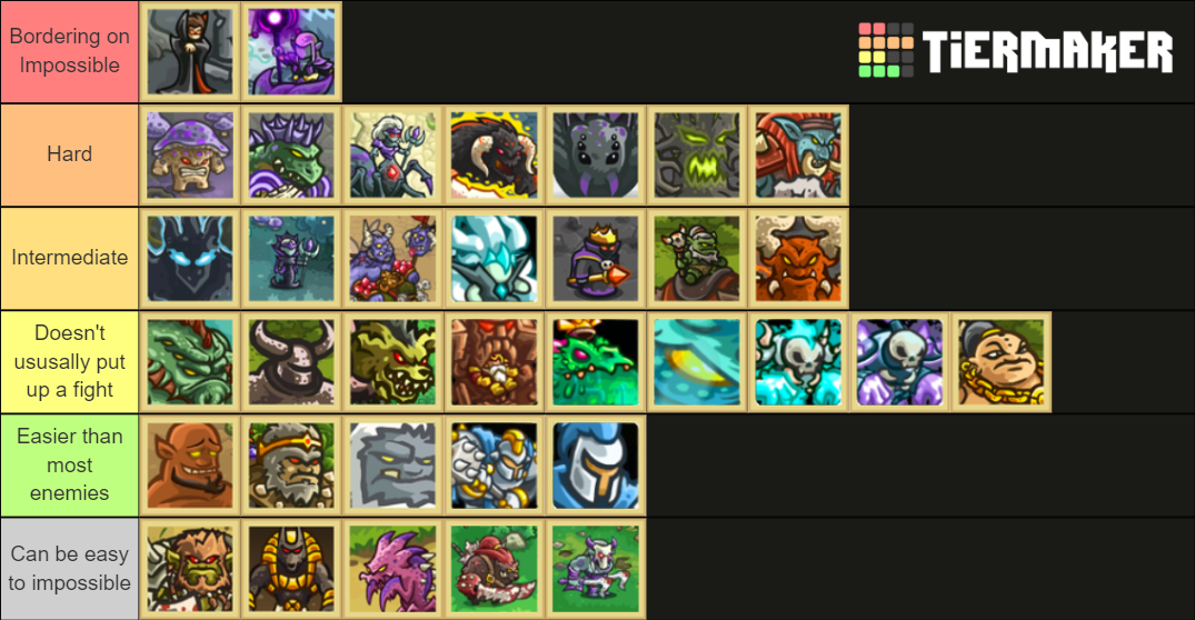 Kingdom Rush Bosses by difficulty Tier List Rankings