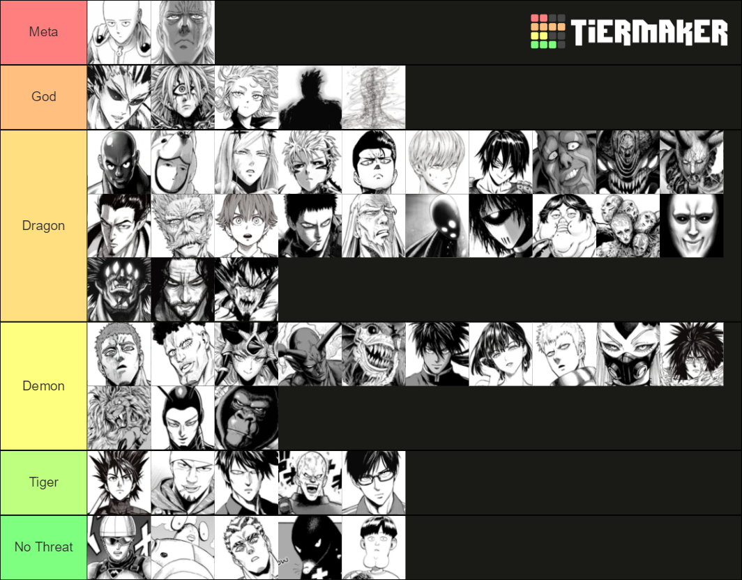 One Punch Man Threat Level Chart