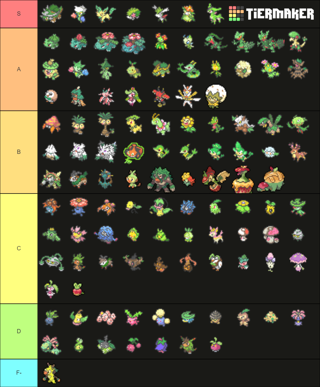 All Pokemon Grass (Gen 8) Tier List (Community Rankings) - TierMaker