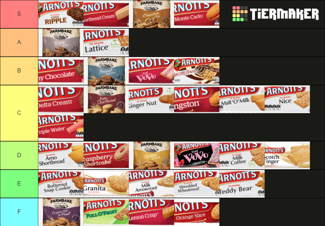 Arnotts Biscuits Tier List Rankings) TierMaker