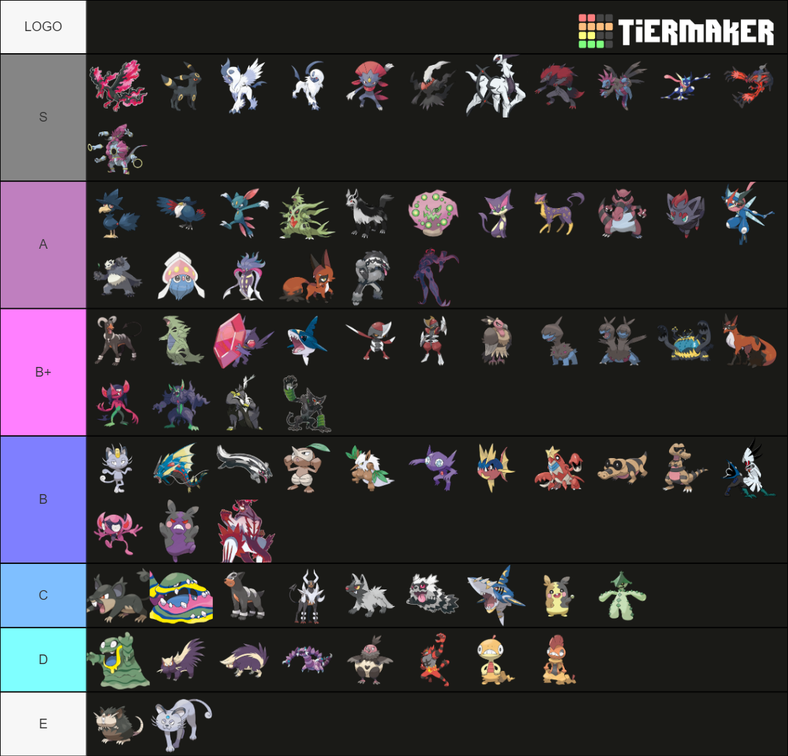 All Dark Type Pokémon (Gen 1 8) Tier List Rankings