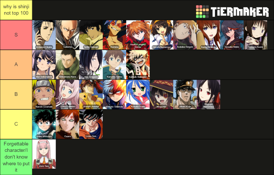 MAL's Top 100 Anime/Manga Characters (2021 Edition) Tier List
