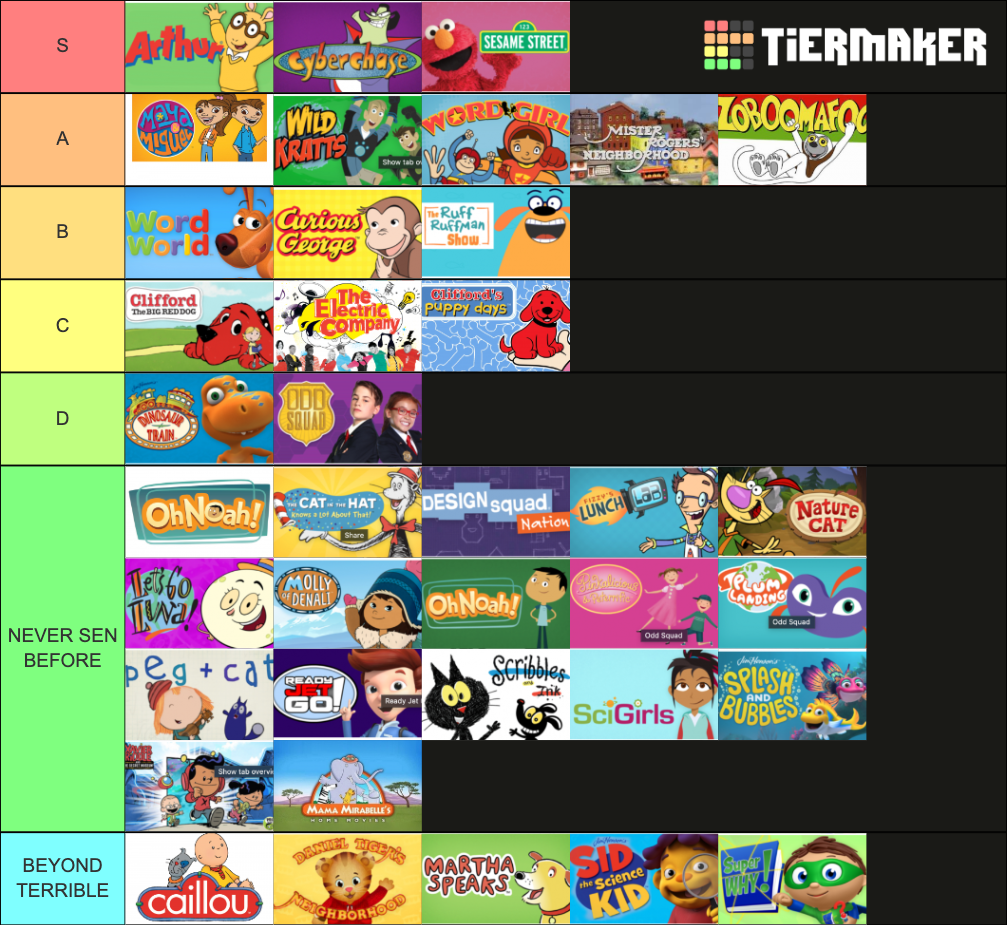 PBSKIDS ULTIMATE TIER LIST Tier List (Community Rankings) - TierMaker