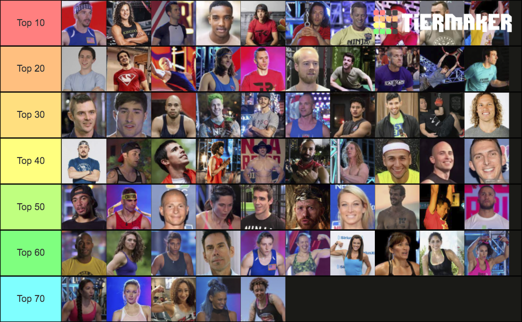 Best American Ninja Warrior Consistent Contestants Tier List