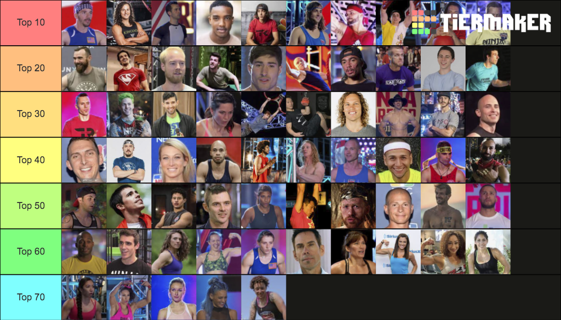 Best American Ninja Warrior Consistent Contestants Tier List