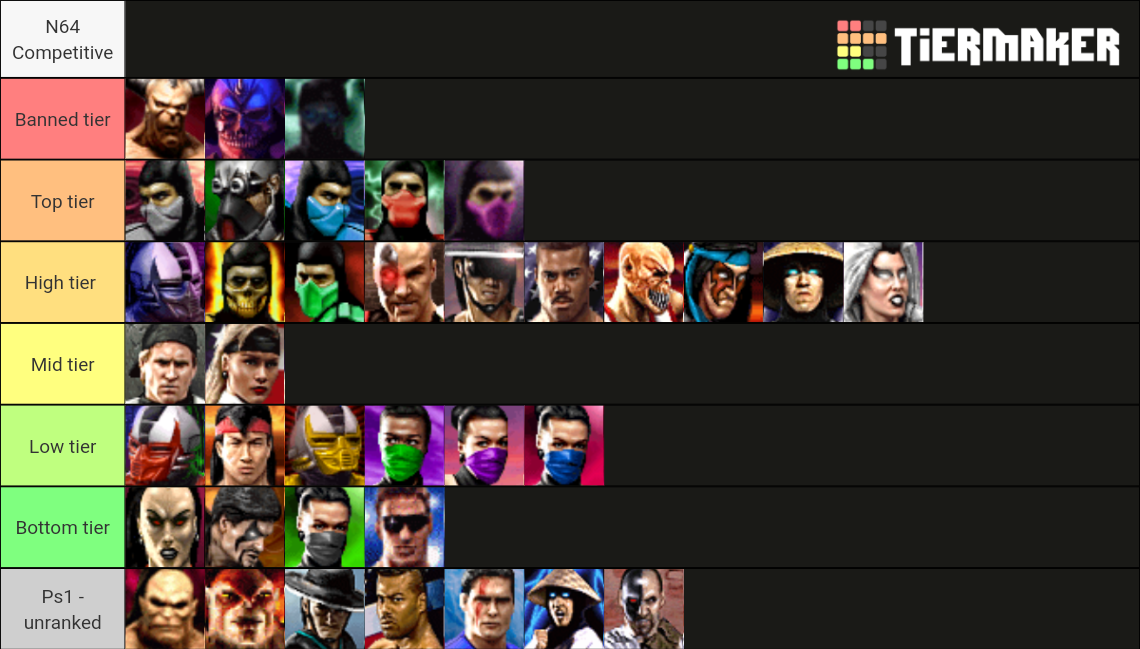 Mortal Kombat Trilogy Tier List (Community Rankings) - TierMaker