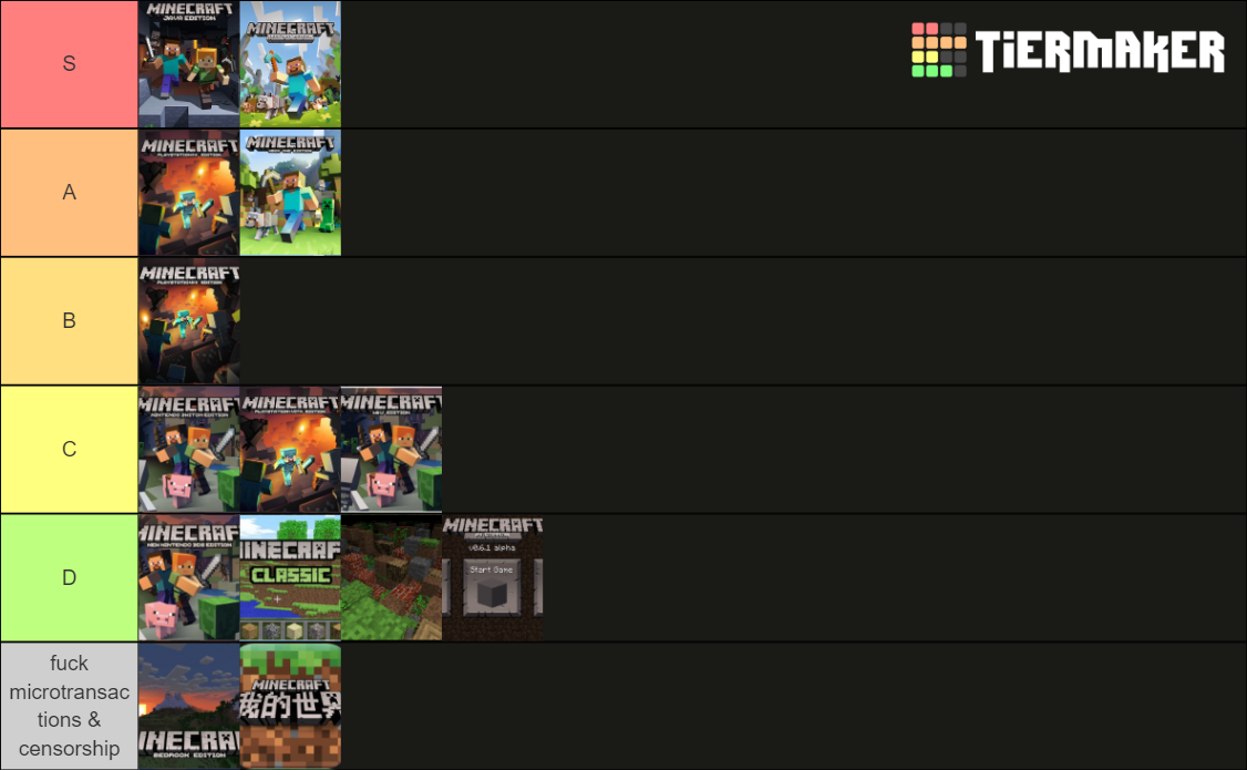 All Minecraft Editions Tier List (Community Rankings) - TierMaker