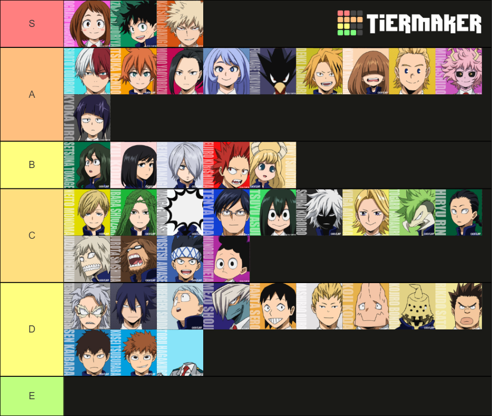 MHA - UA Students Hero Costume Tier List (Community Rankings) - TierMaker