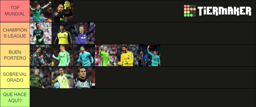 Mejores Porteros Tier List Community Rankings Tiermaker