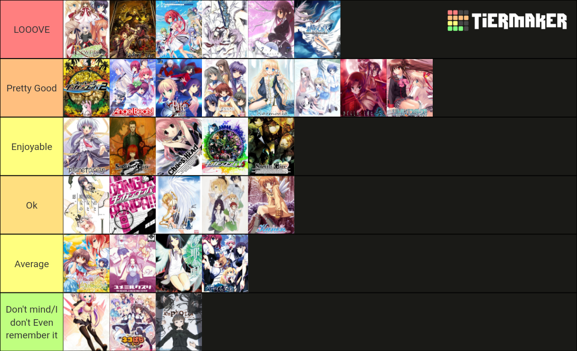 Visual Novel Soundtracks Tier List Rankings) TierMaker