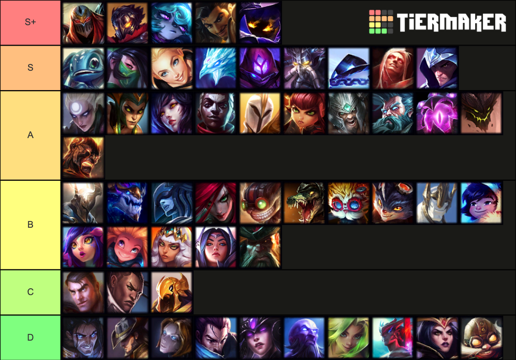 League of Legends Season 12 Tier List (Community Rankings) - TierMaker