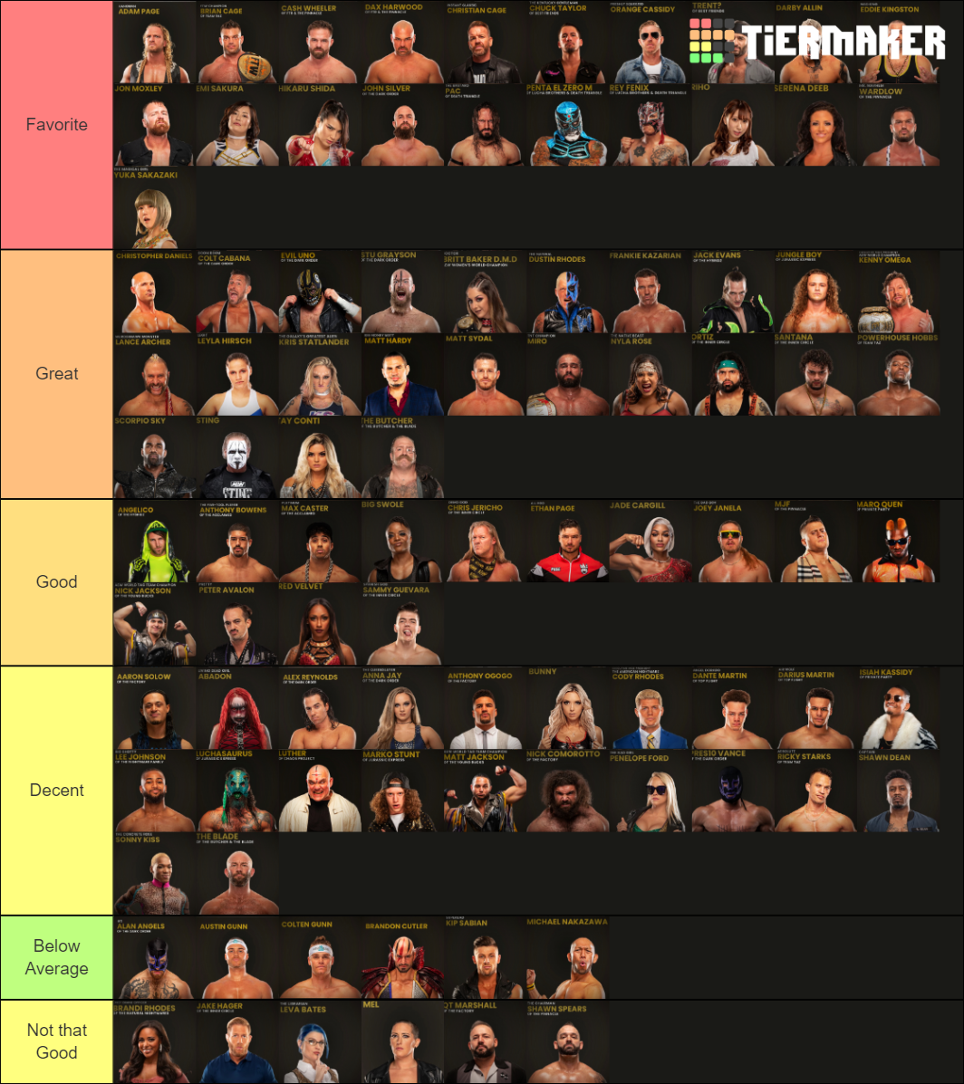 Aew Roster Ranked Tier List Rankings) TierMaker