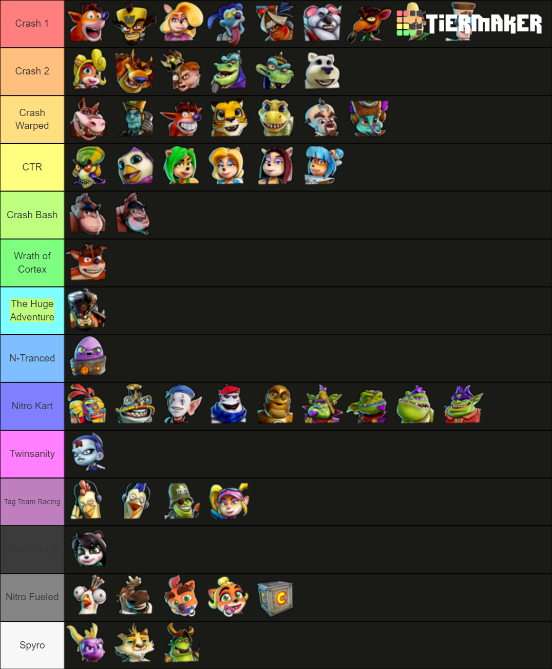 CTR: Nitro-Fueled Characters Tier List (Community Rankings) - TierMaker