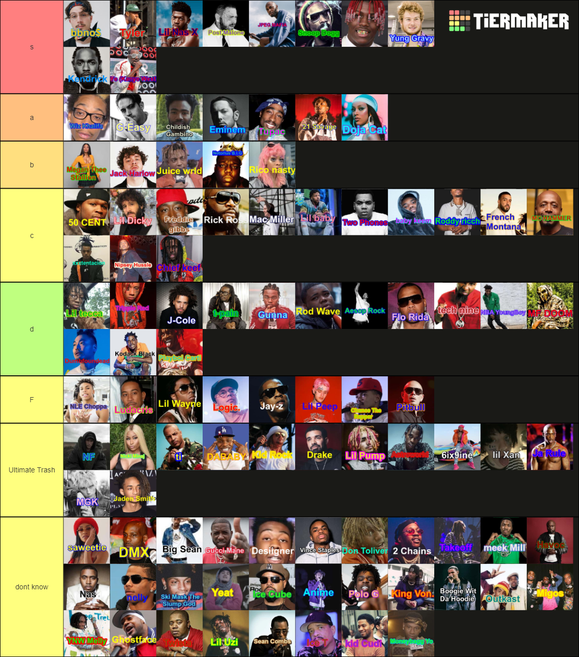 Best Rap Artists Of All Time 100 Captioned Tier List Community best-rap-artists-of-all-time-100-captioned-tier-list-community