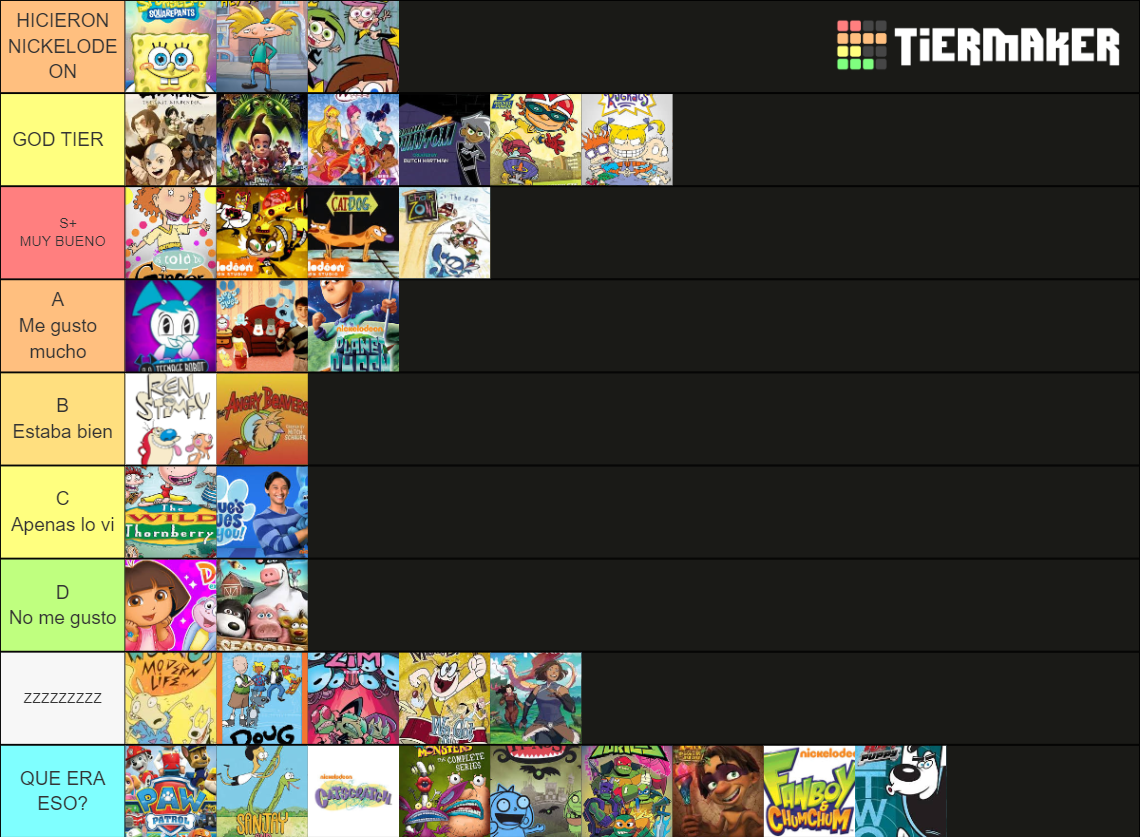 Nickelodeon Cartoons Tier List Community Rankings Tiermaker – NBKomputer