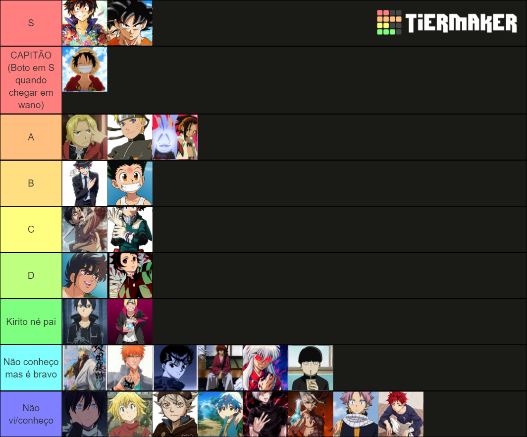shonen-protagonist-tier-list-community-rankings-tiermaker