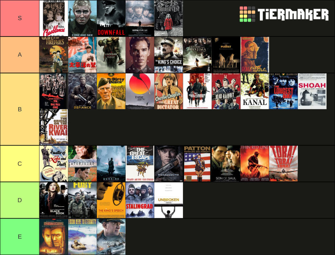 WW2 Movies Tier List (Community Rankings) - TierMaker