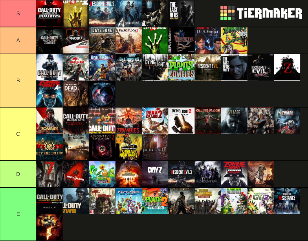 Zombie Games Tier List (Community Rankings) - TierMaker