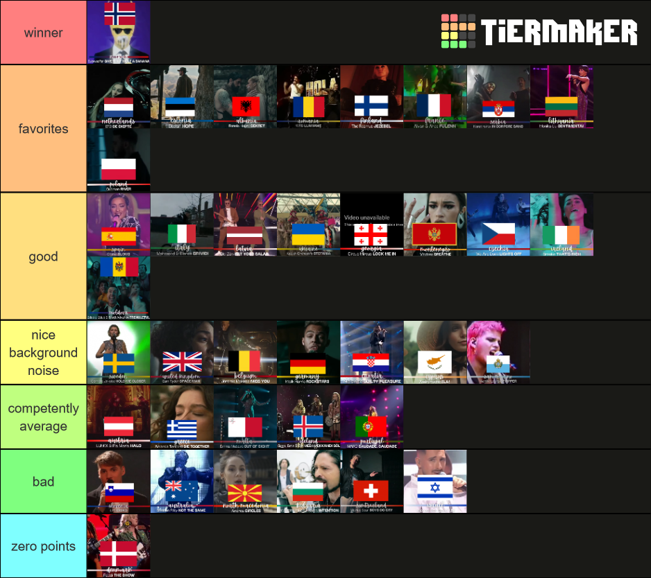 Eurovision 2022 contestants Tier List Rankings) TierMaker