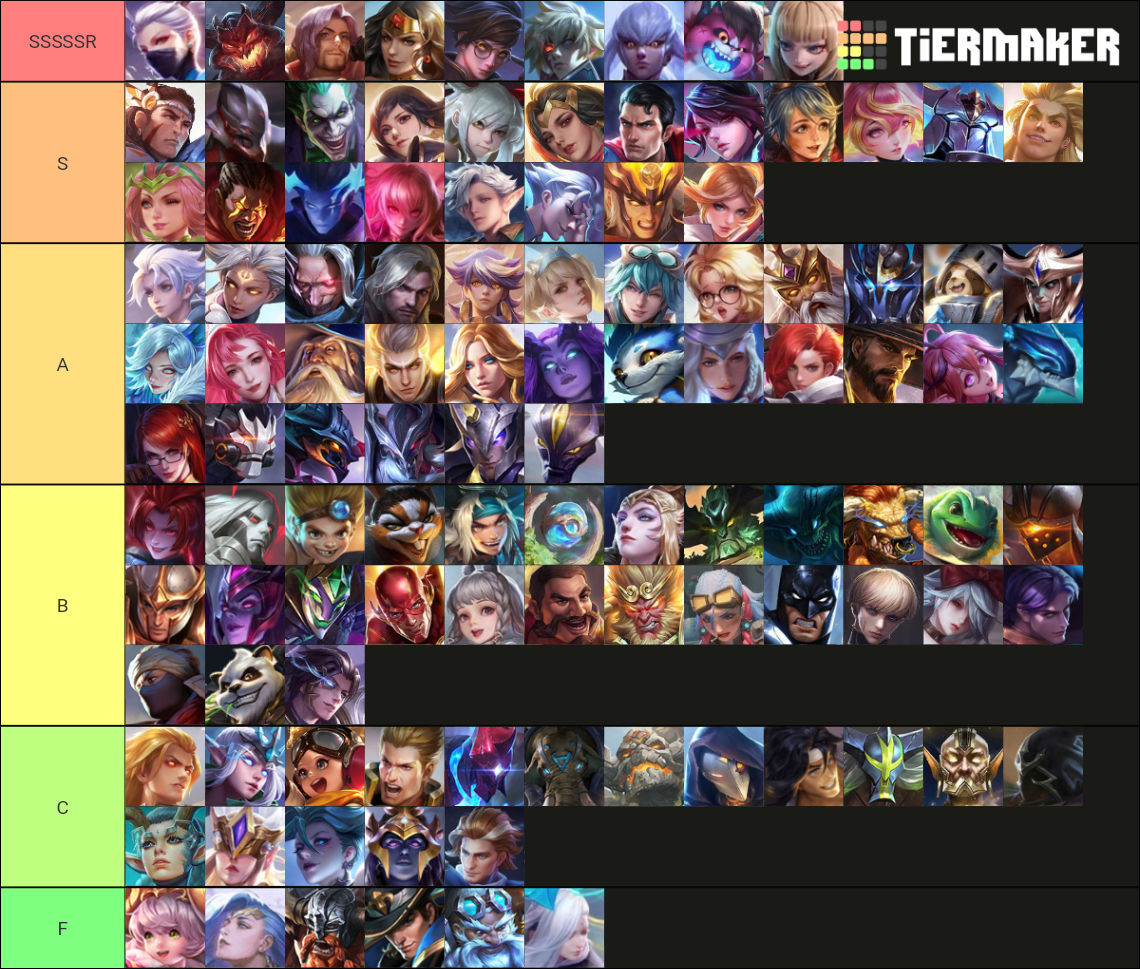 RoV season 18 heroes rank tier Tier List (Community Rankings) - TierMaker