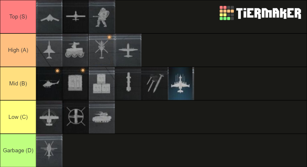 MW2019 Killstreaks List Tier List (Community Rankings) - TierMaker