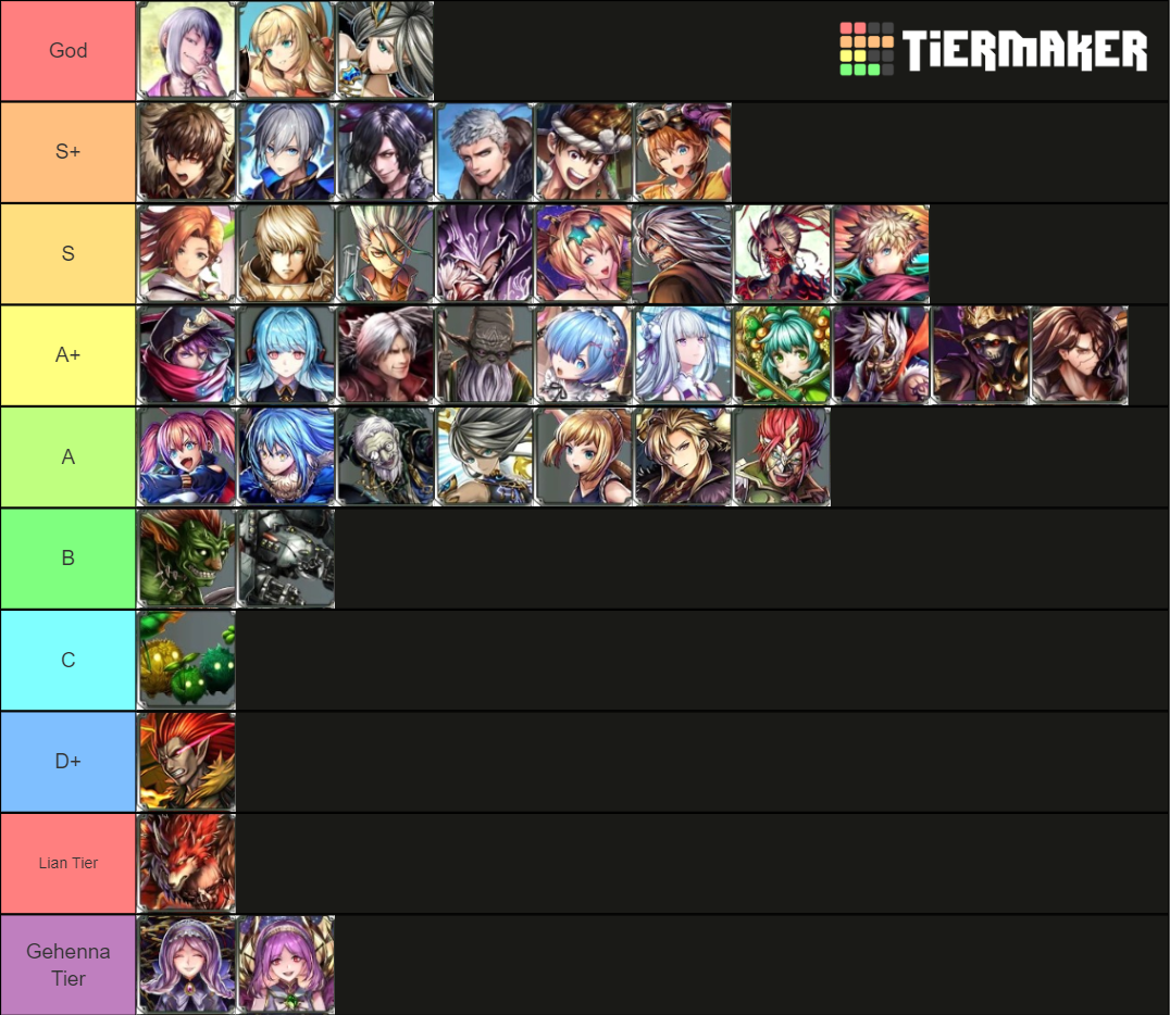 Last Cloudia Tier List Rankings) TierMaker