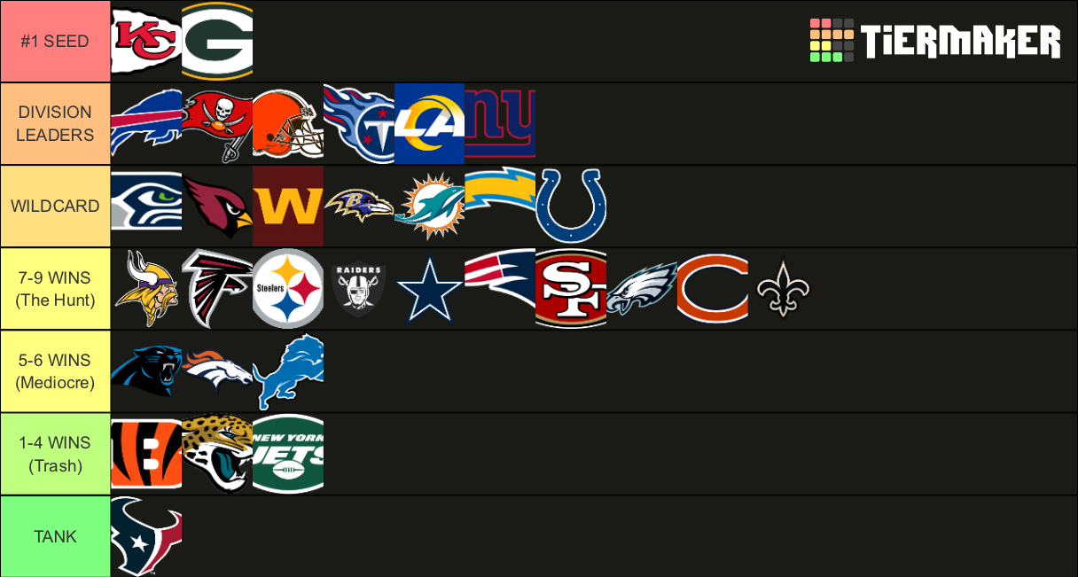 NFL Teams Tier List (Community Rankings) - TierMaker