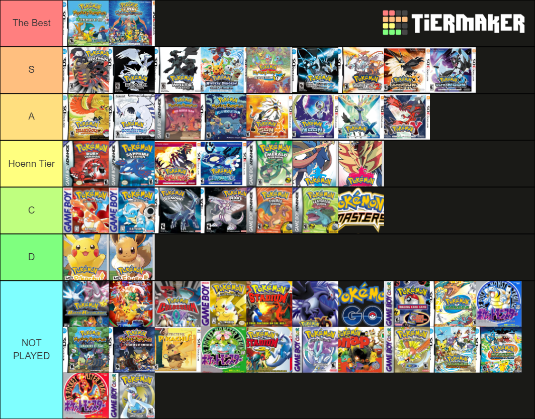 All Pokémon Core Games + Spin Off Tier List (Community Rankings ...