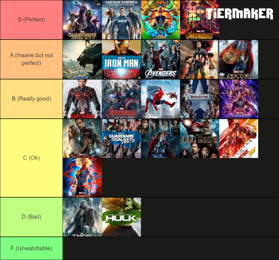 Marvel Cinematic Movies Tier List (Community Rankings) - TierMaker