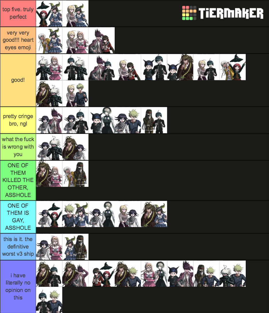 danganronpa v3 ships! (most popular) Tier List Rankings