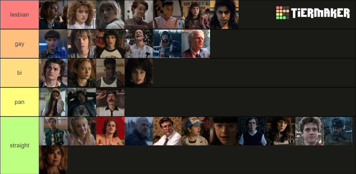 Stranger Things S1 4 Tier List Community Rankings TierMaker