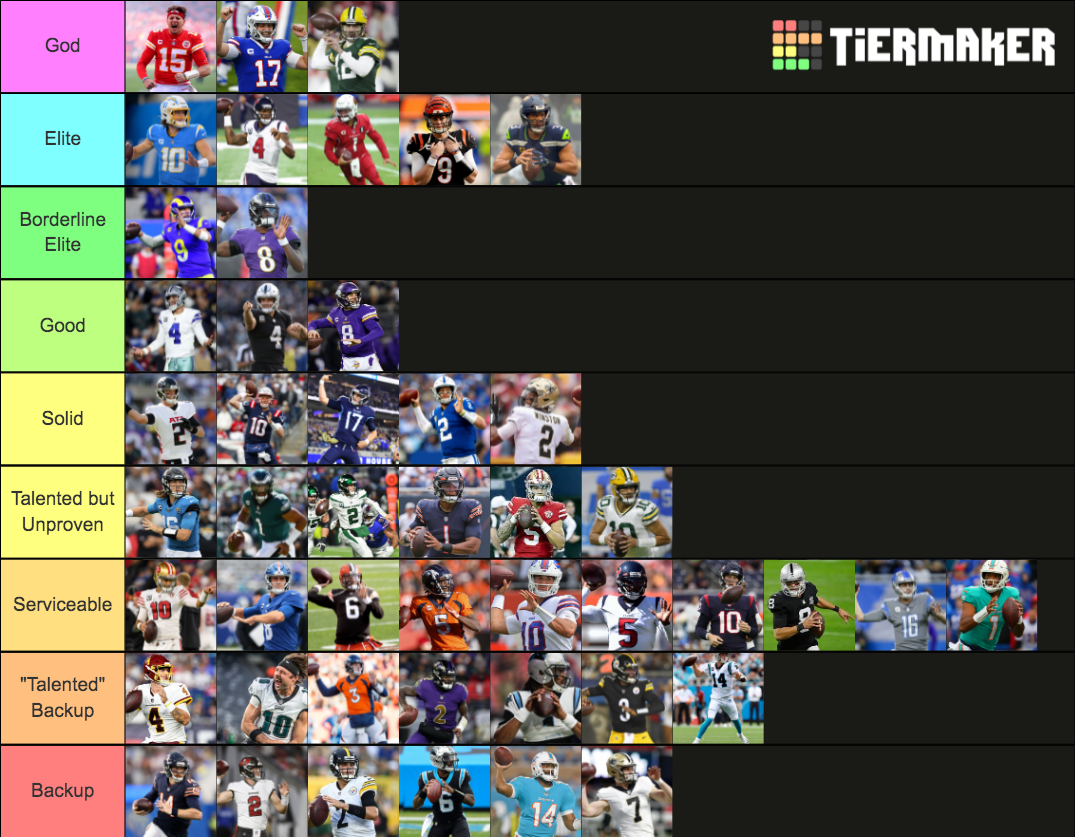 Nfl Quarterbacks 2022 Tier List Community Rankings Tiermaker