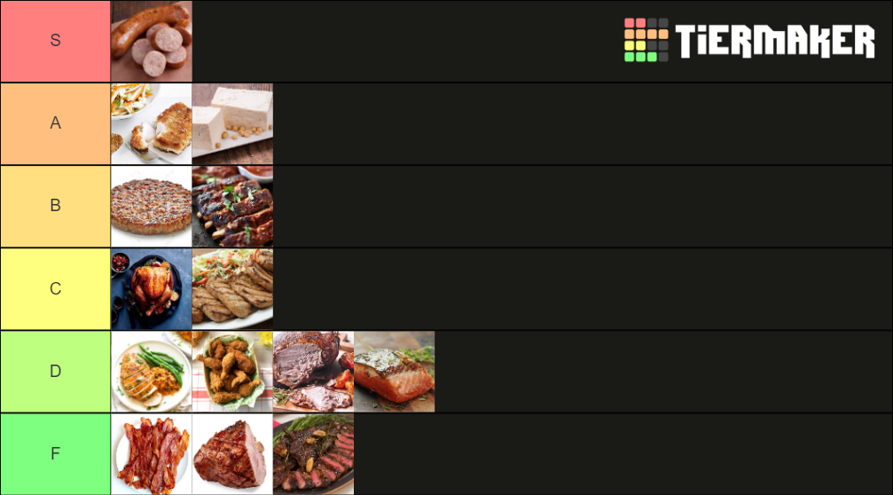 Meat Tier List Rankings) TierMaker
