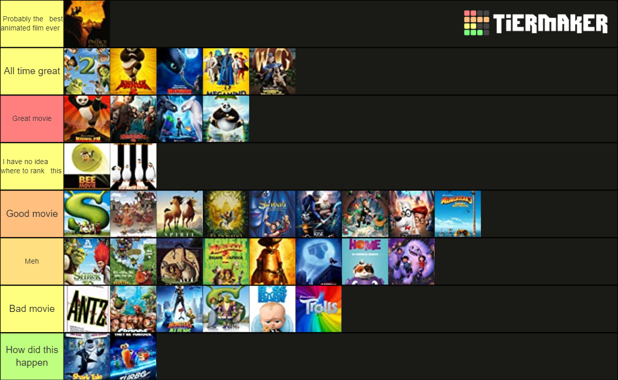 Dreamworks Movies Tier List (Community Rankings) - TierMaker