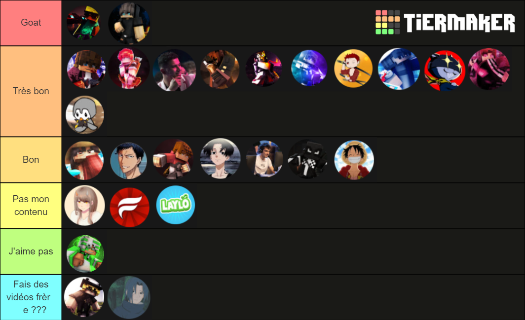 Tierlist Youtube Tier List Rankings) TierMaker