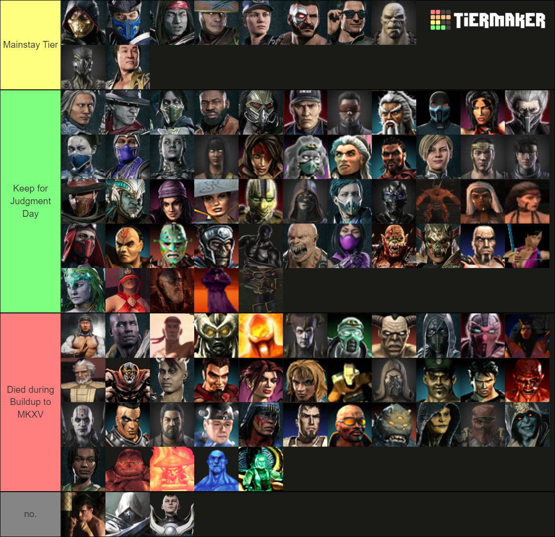 Every Mortal Kombat Character Tier List (Community Rankings) - TierMaker