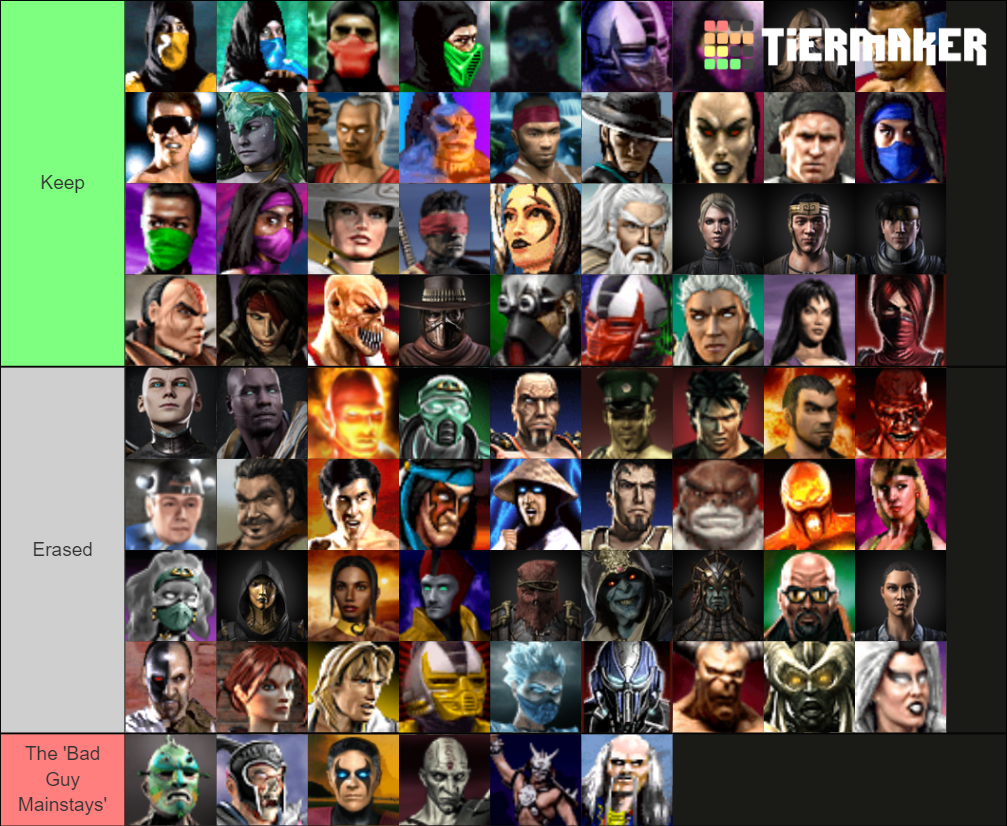 Mortal Kombat Characters Tier List Rankings) TierMaker