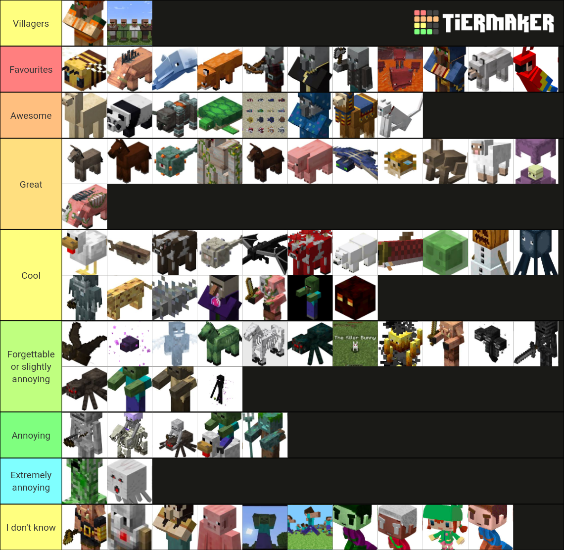 Minecraft Mobs (Includes 1.16 Mobs) Tier List (Community Rankings ...