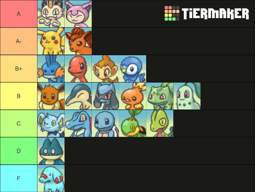 Pokemon Mystery Dungeon Explorers of Sky Starters Tier List (Community ...