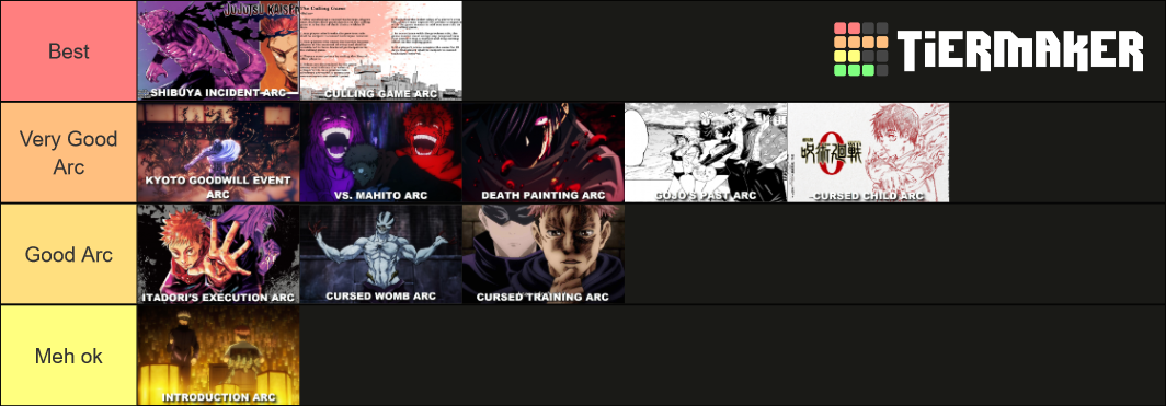 JuJutsu Kaisen Story Arcs Anime Manga Tier List Community Rankings 